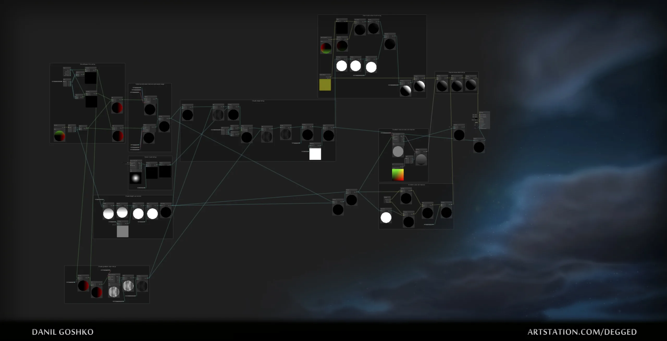 Decompiled Art - Unity Procedural Clouds shader (tutorial files included)