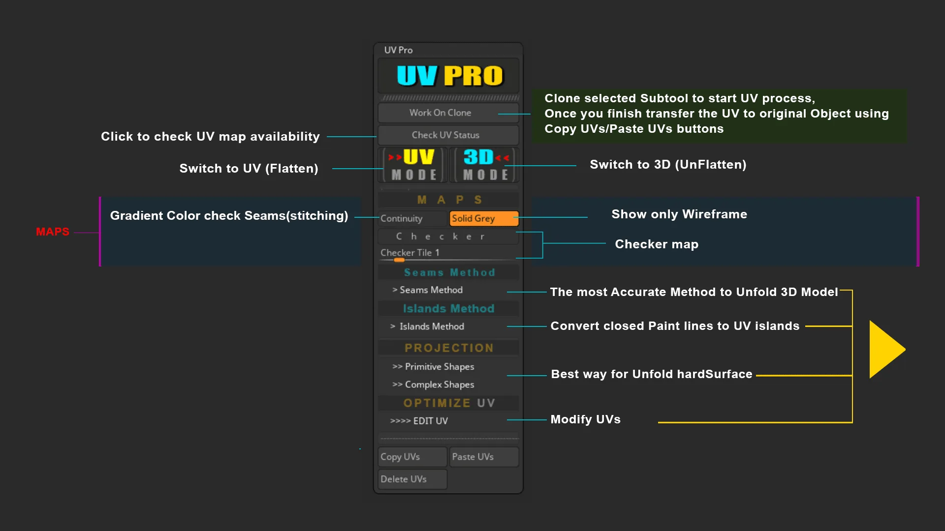 UV-Pro Mastering UV Unwrapping - Zplugin for ZBrush 2023.1.1 or higher