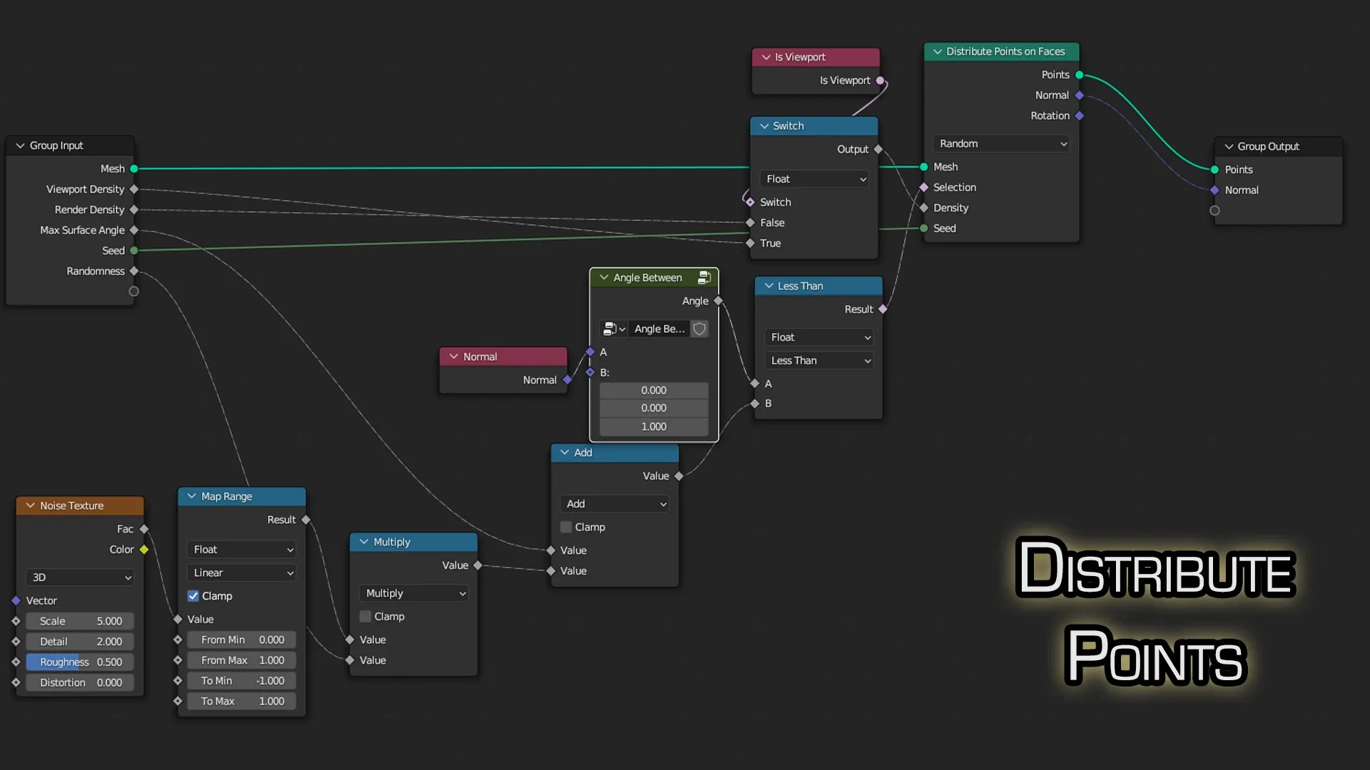 Blender 4 Grass & Flowers Procedural Geometry Node