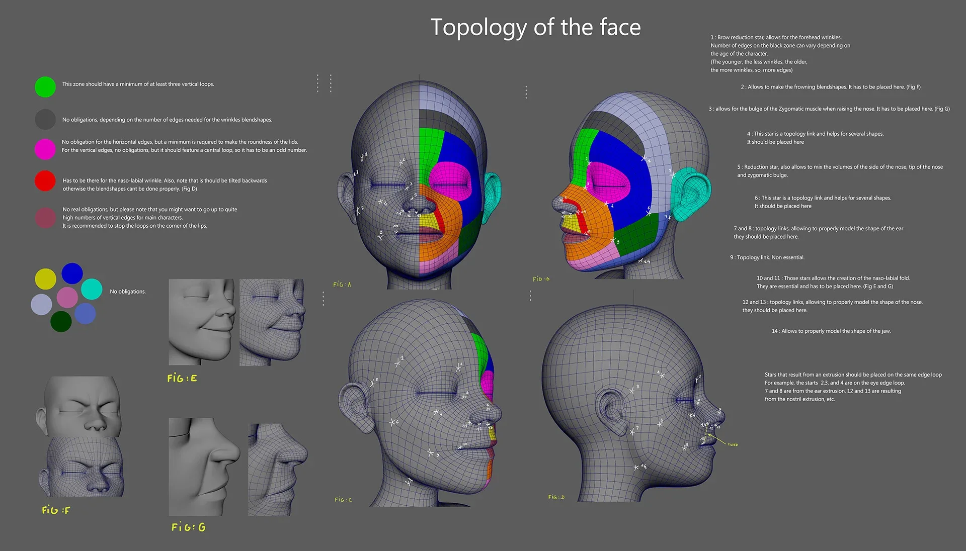 3D Modeling for Production