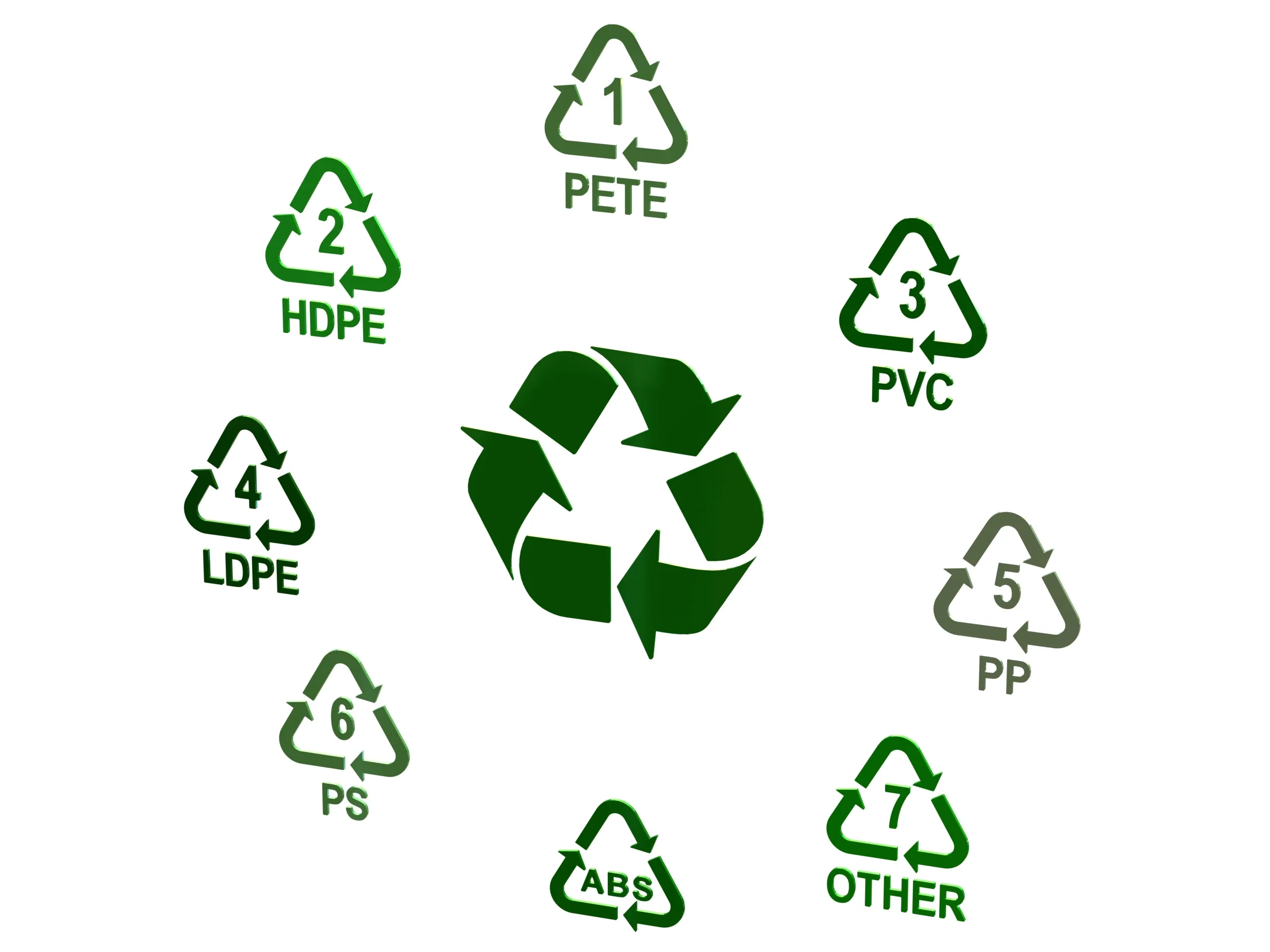 Plastic Recycling Symbols