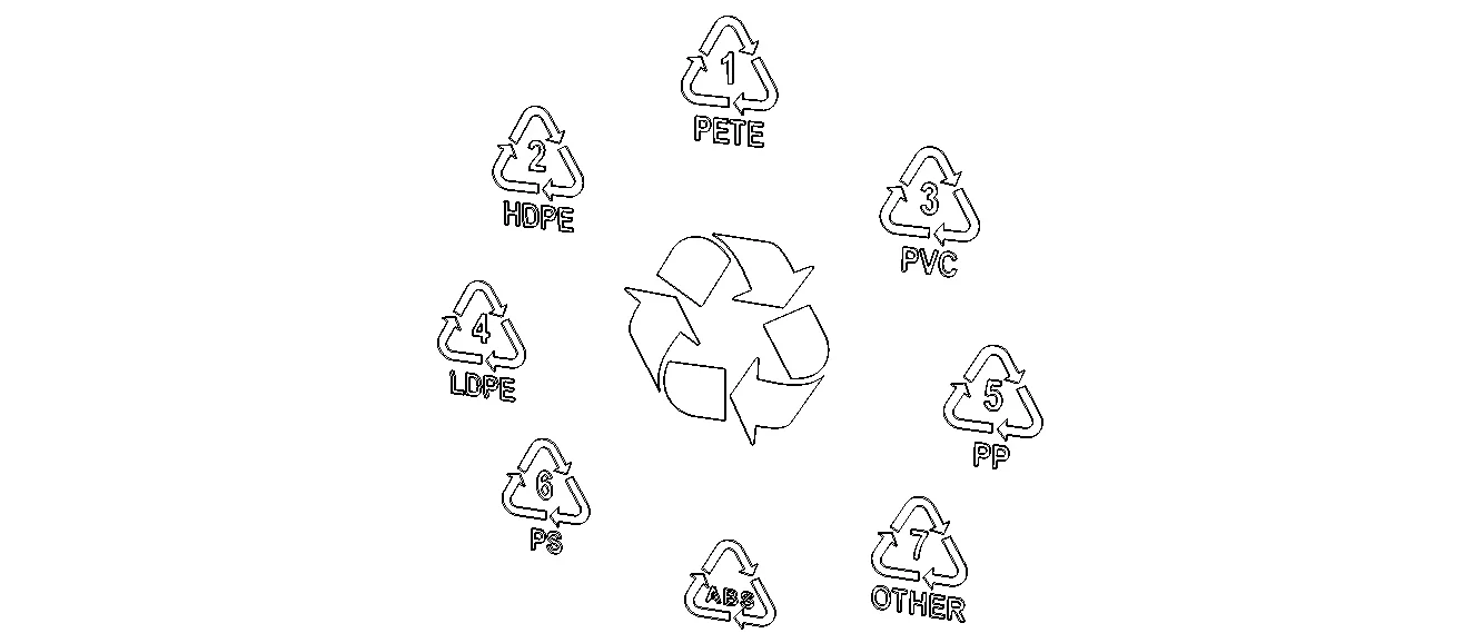 Plastic Recycling Symbols