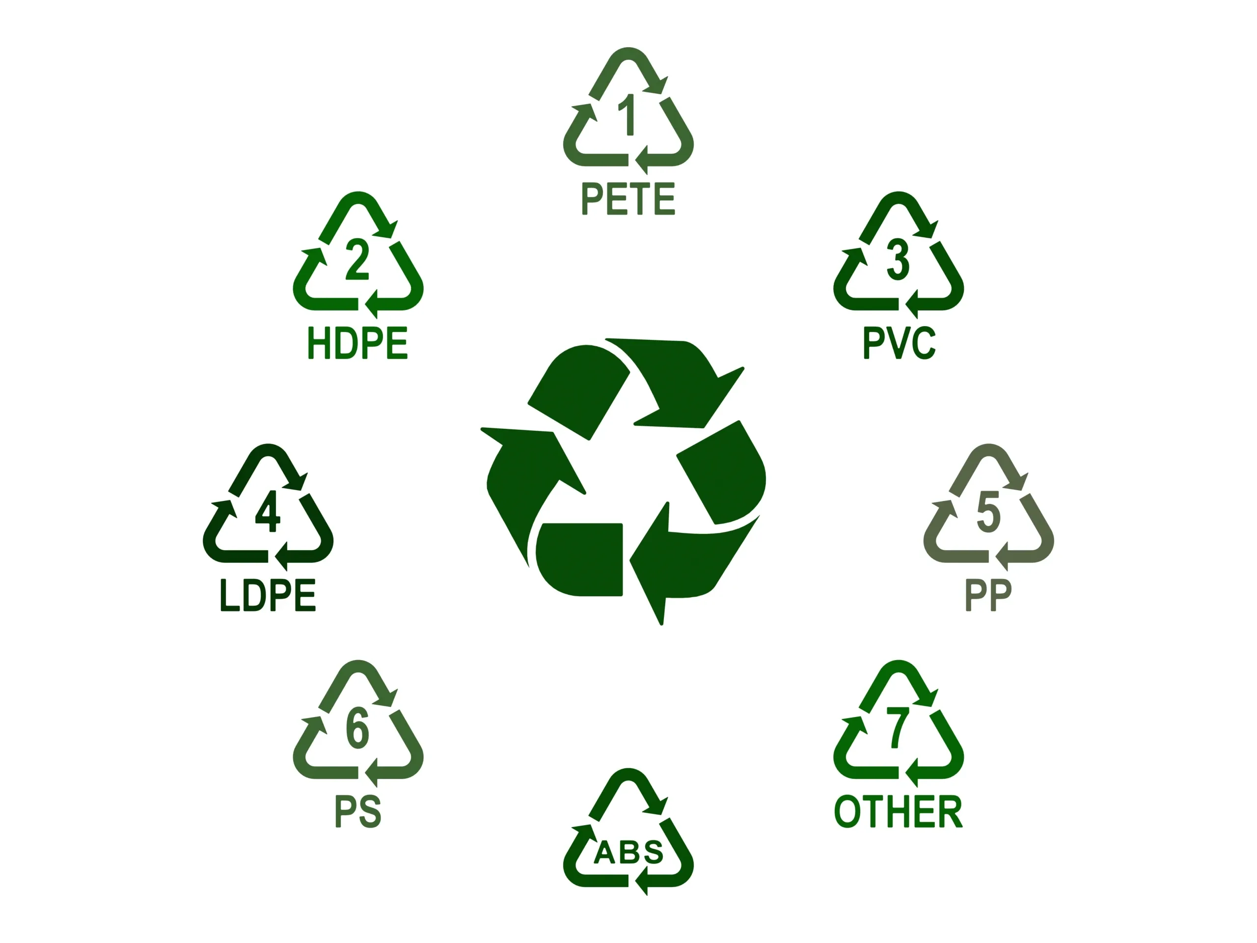 Plastic Recycling Symbols