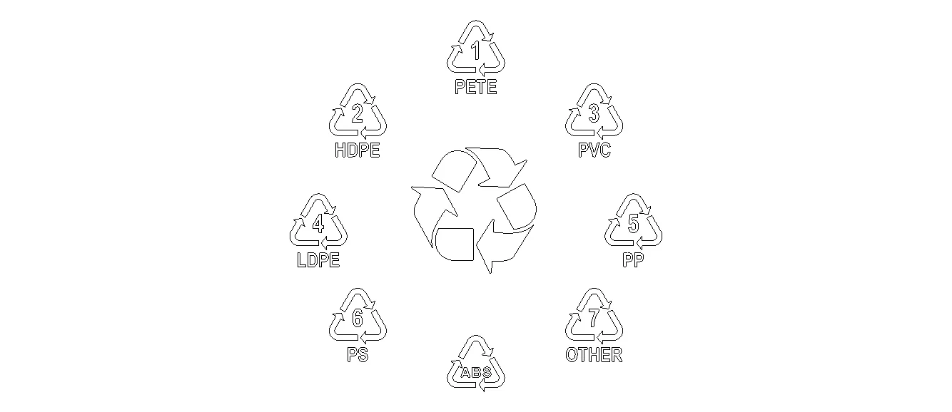 Plastic Recycling Symbols