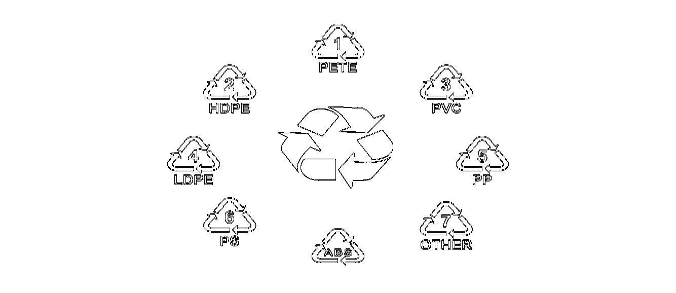 Plastic Recycling Symbols