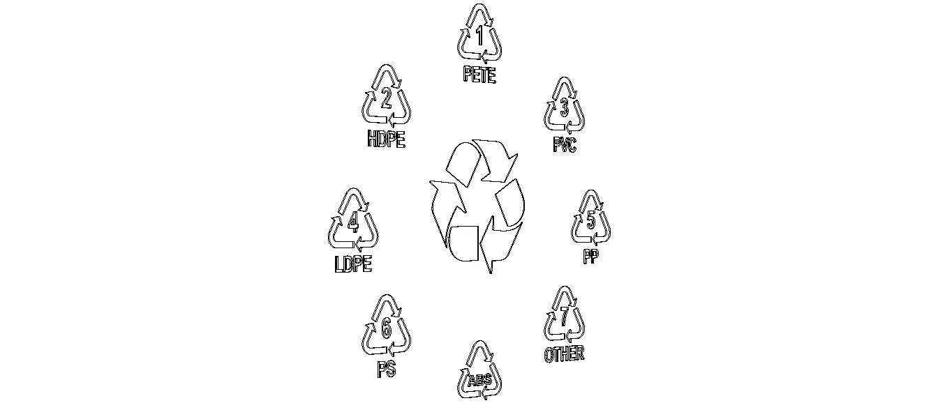 Plastic Recycling Symbols