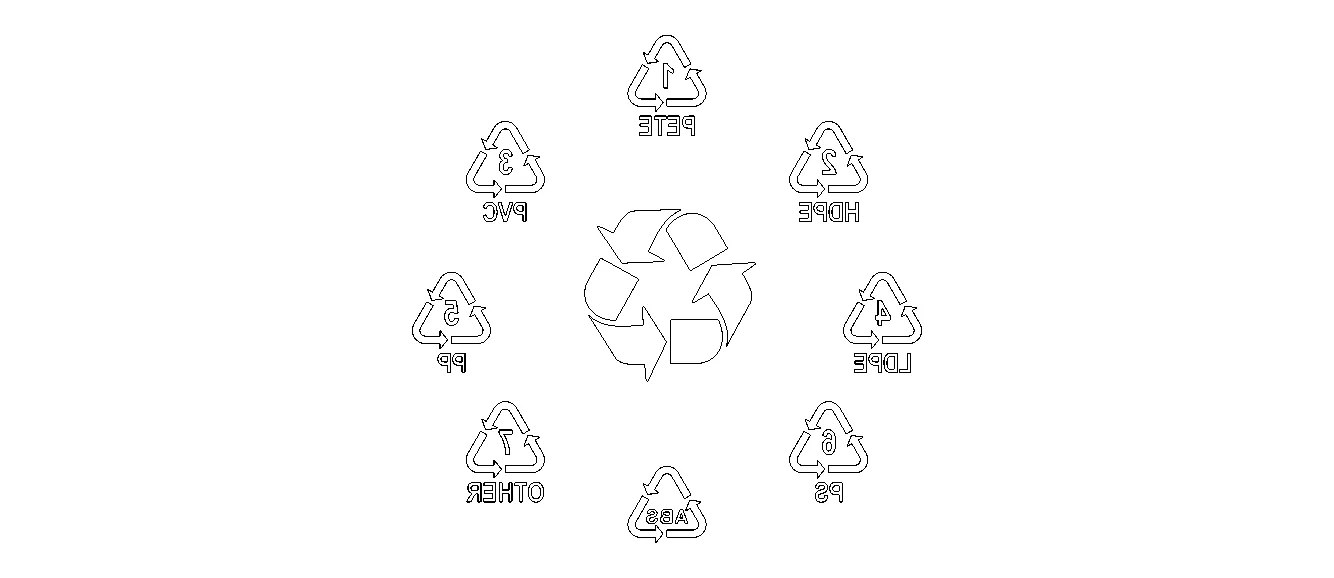 Plastic Recycling Symbols