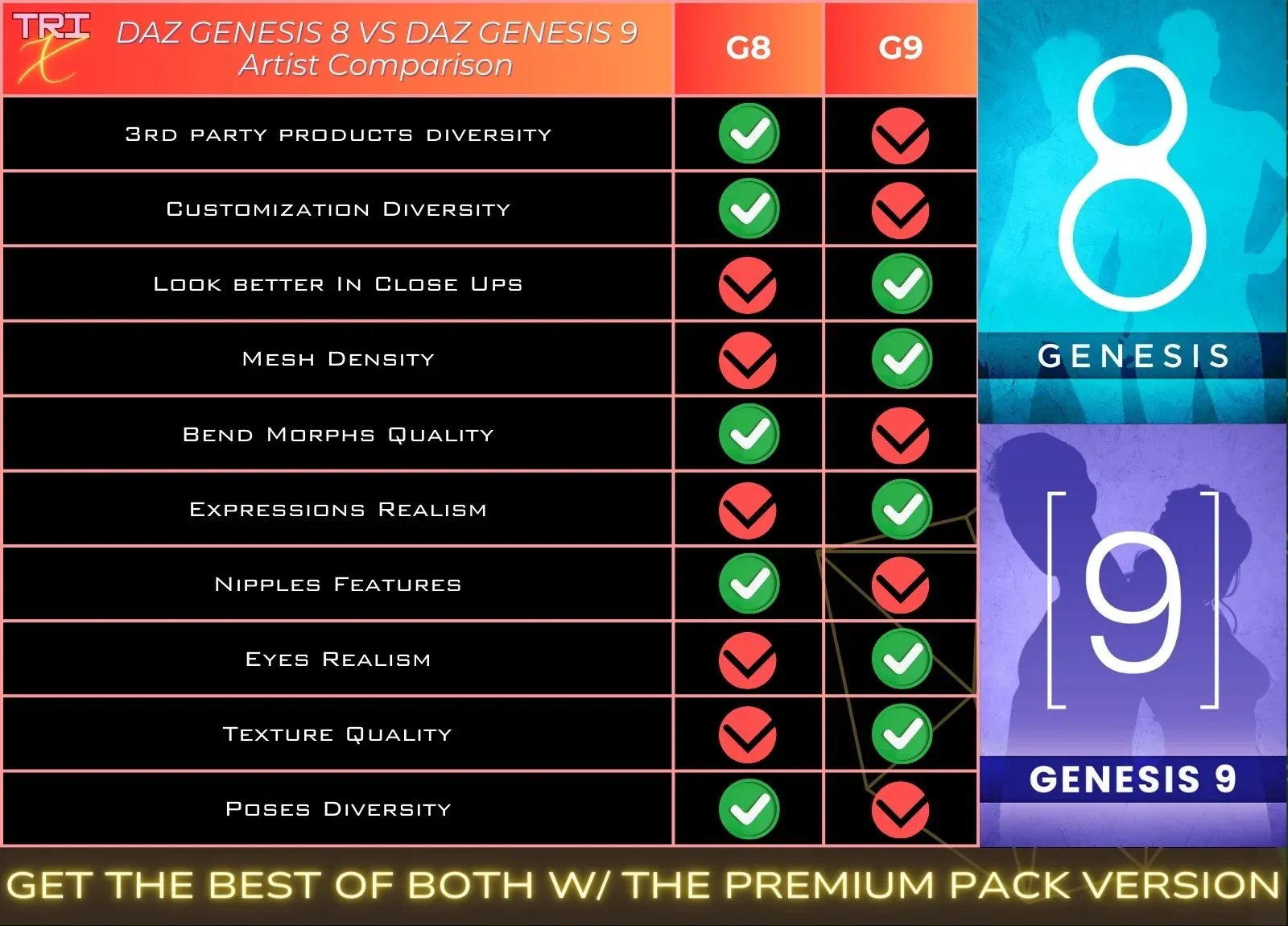 TX Garance Premium Pack for G9 G8 G8.1