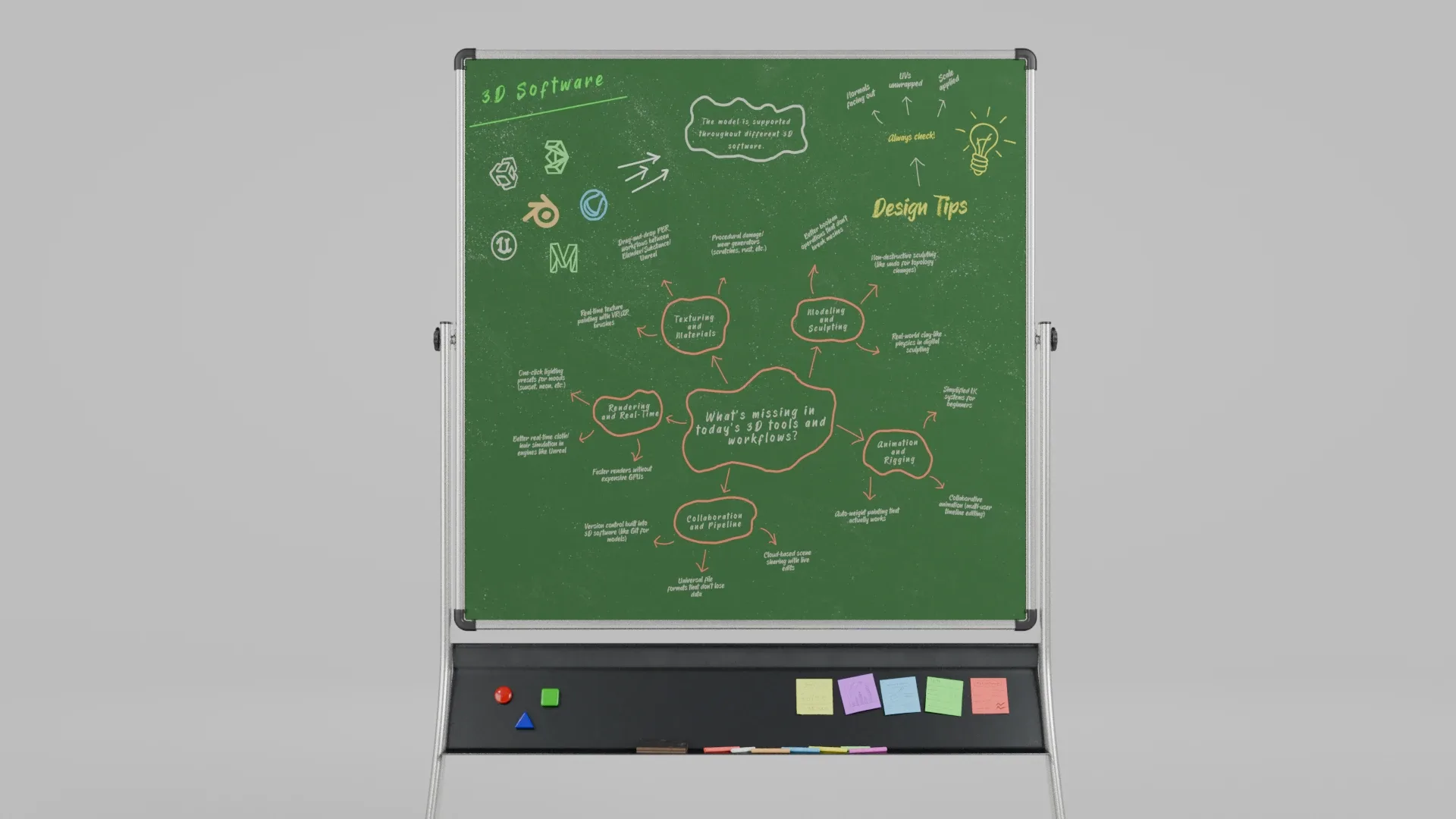 Customizable Double-Sided Metal Greenboard Square Writing Board 3D Model