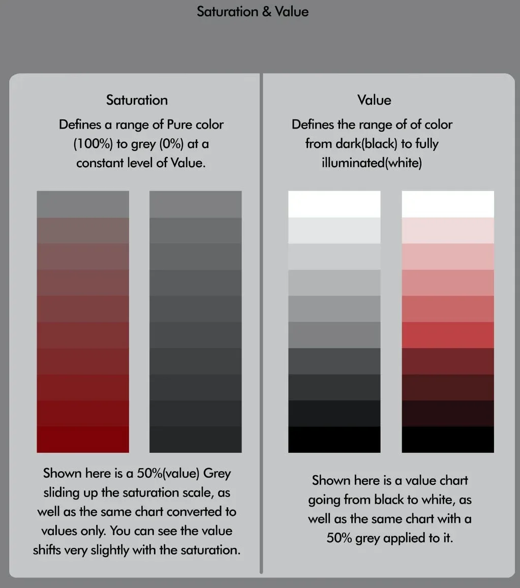 Practical Color Theory