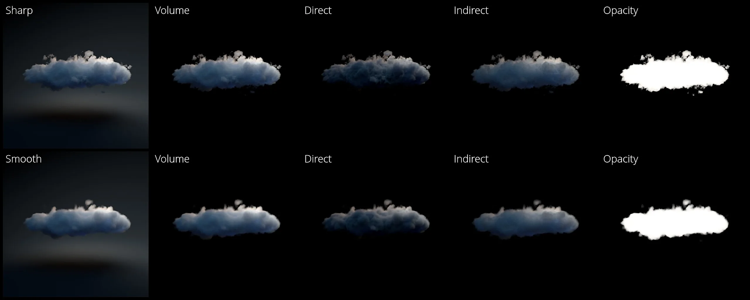 VDB/EXR Clouds 5 packs : 500 vdb + 250 exr