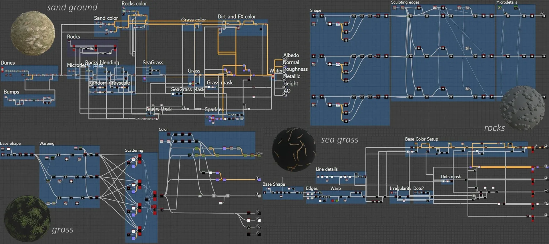 Sand Ground Material - Substance Designer