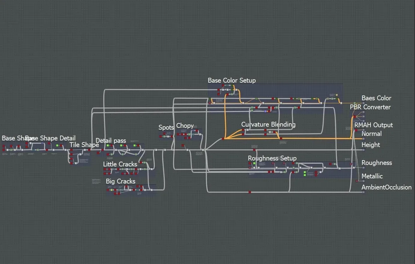 Cliff - Substance Designer