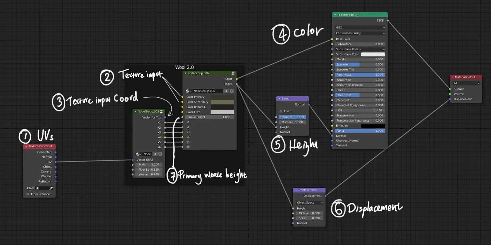 Procedural Wool Shader for Blender