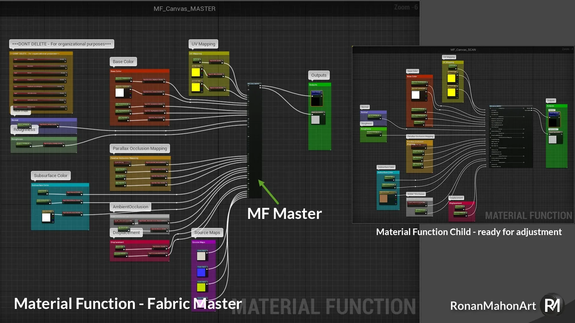 Fabric made with Substance