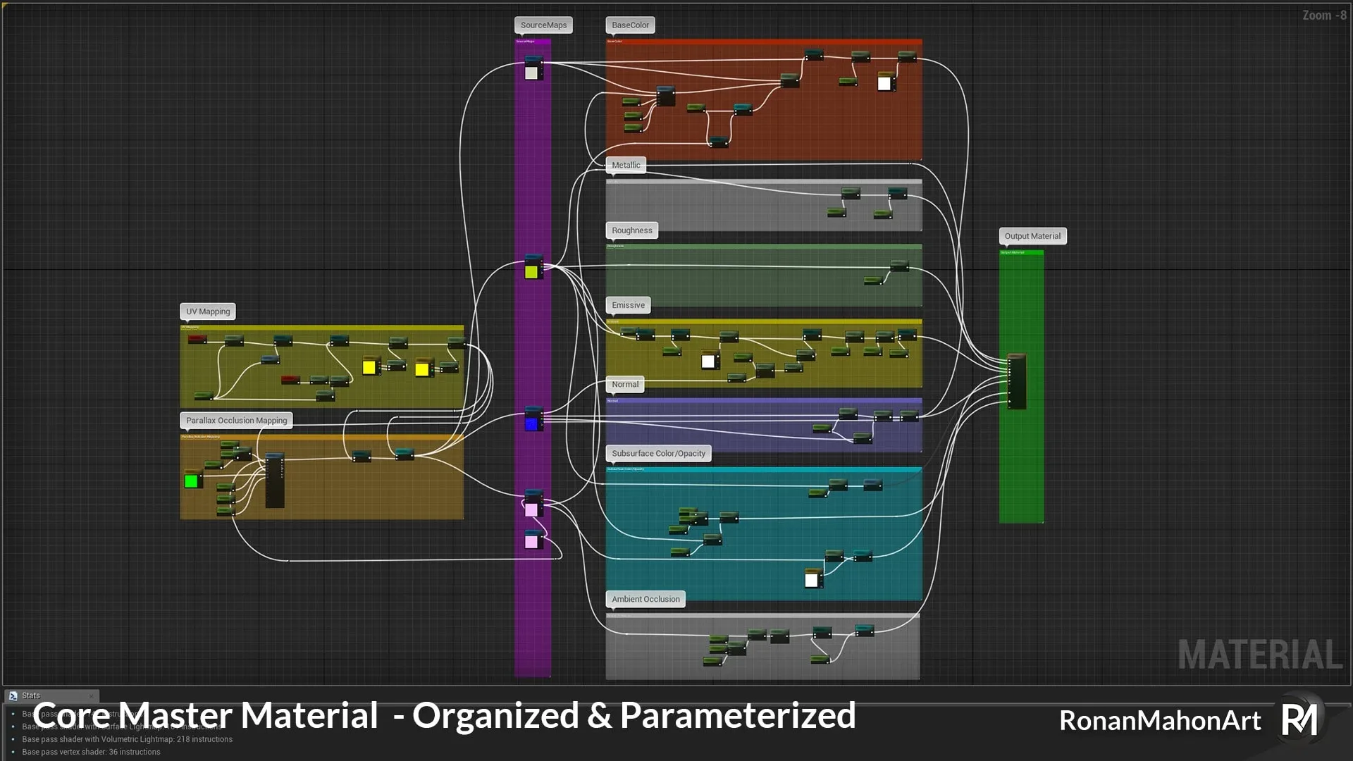 Fabric made with Substance
