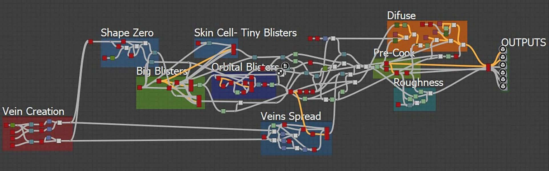 Skin Disfunction Material Toolkit