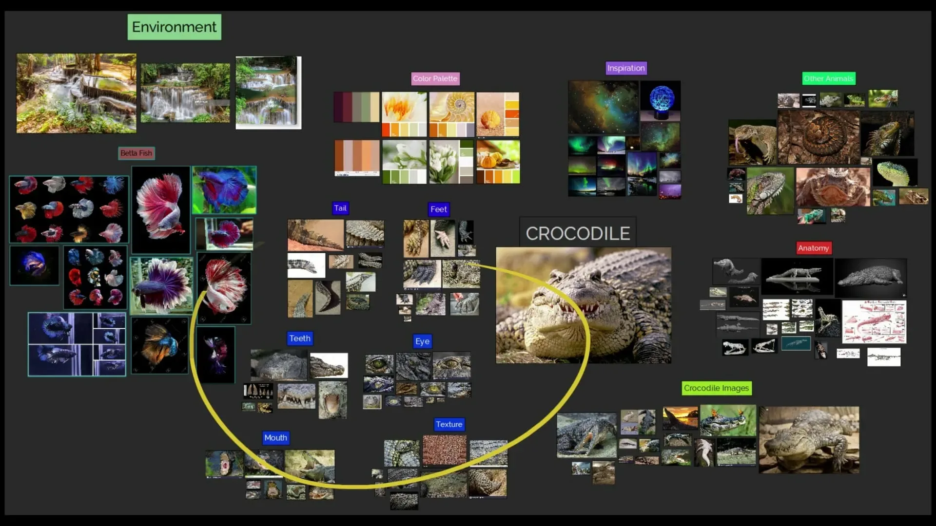 Modeling & Sculpting a Dinosaur