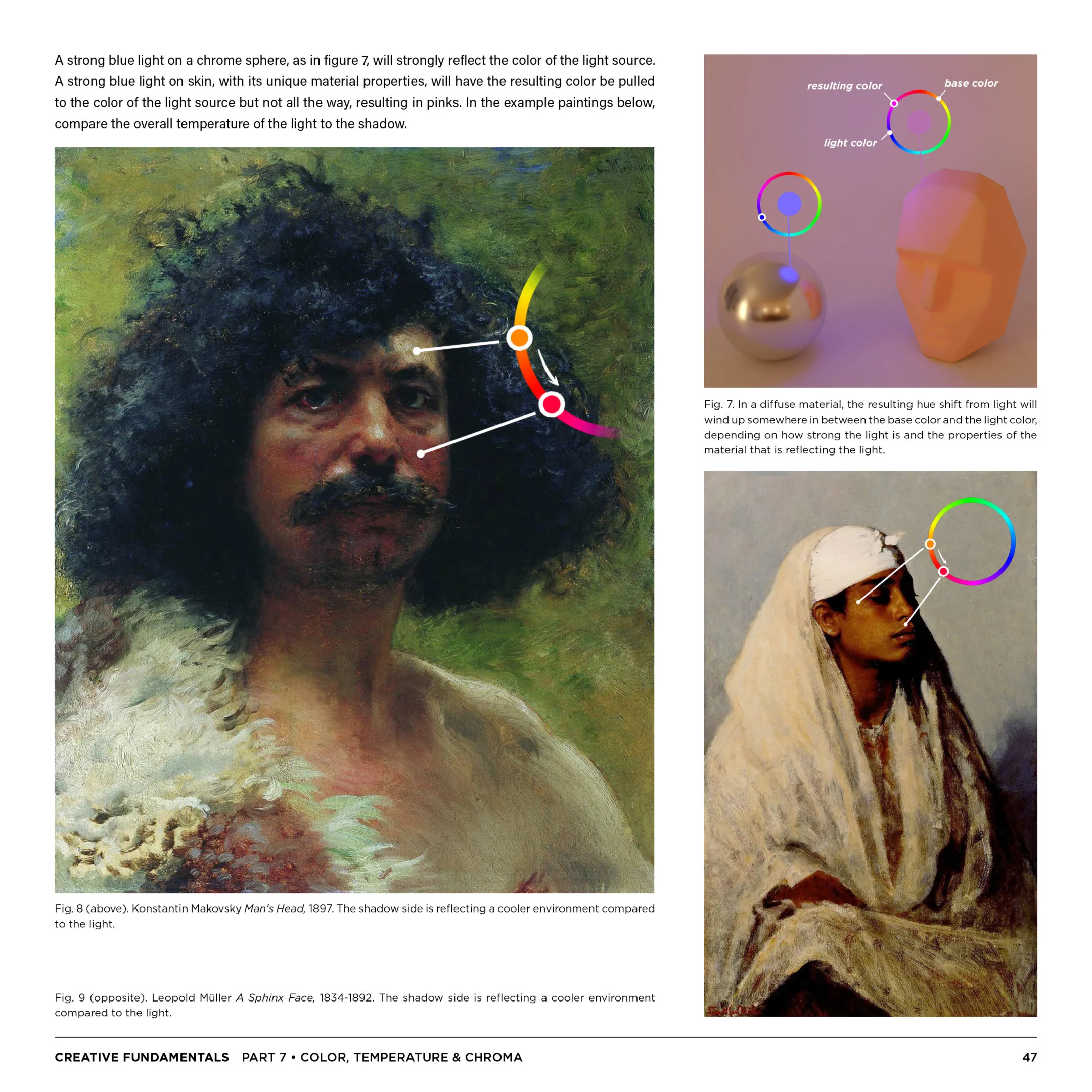 Creative Fundamentals Vol. 2