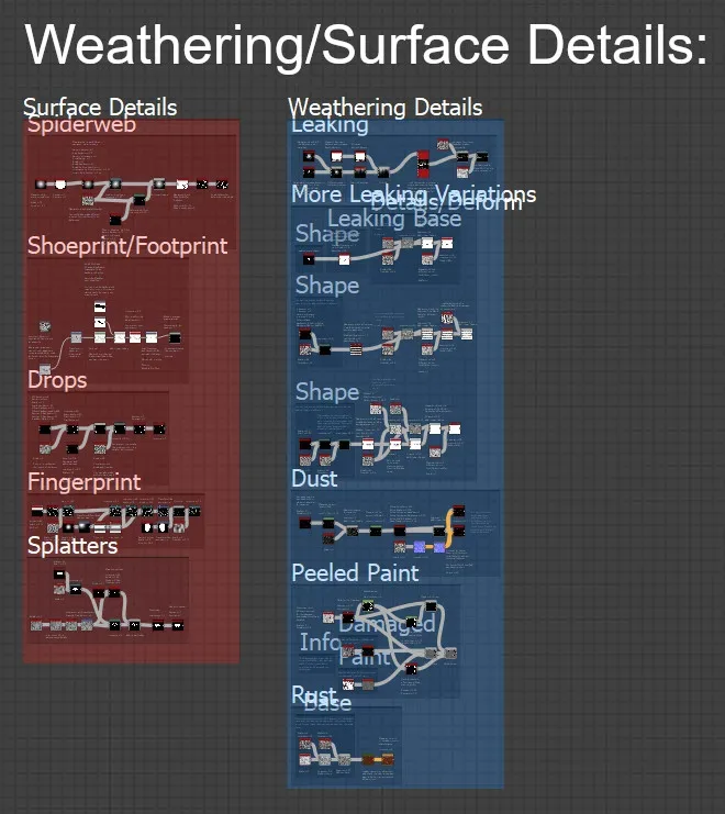 Substance Designer Quicktip Bundle V1 - Personal/Studio License