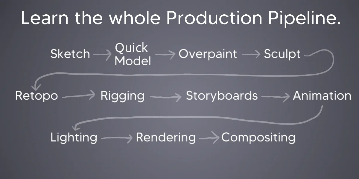 Cartoony Character Rigging And Animation Production In Blender