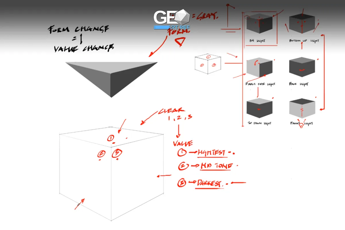 How to Render Basic Forms