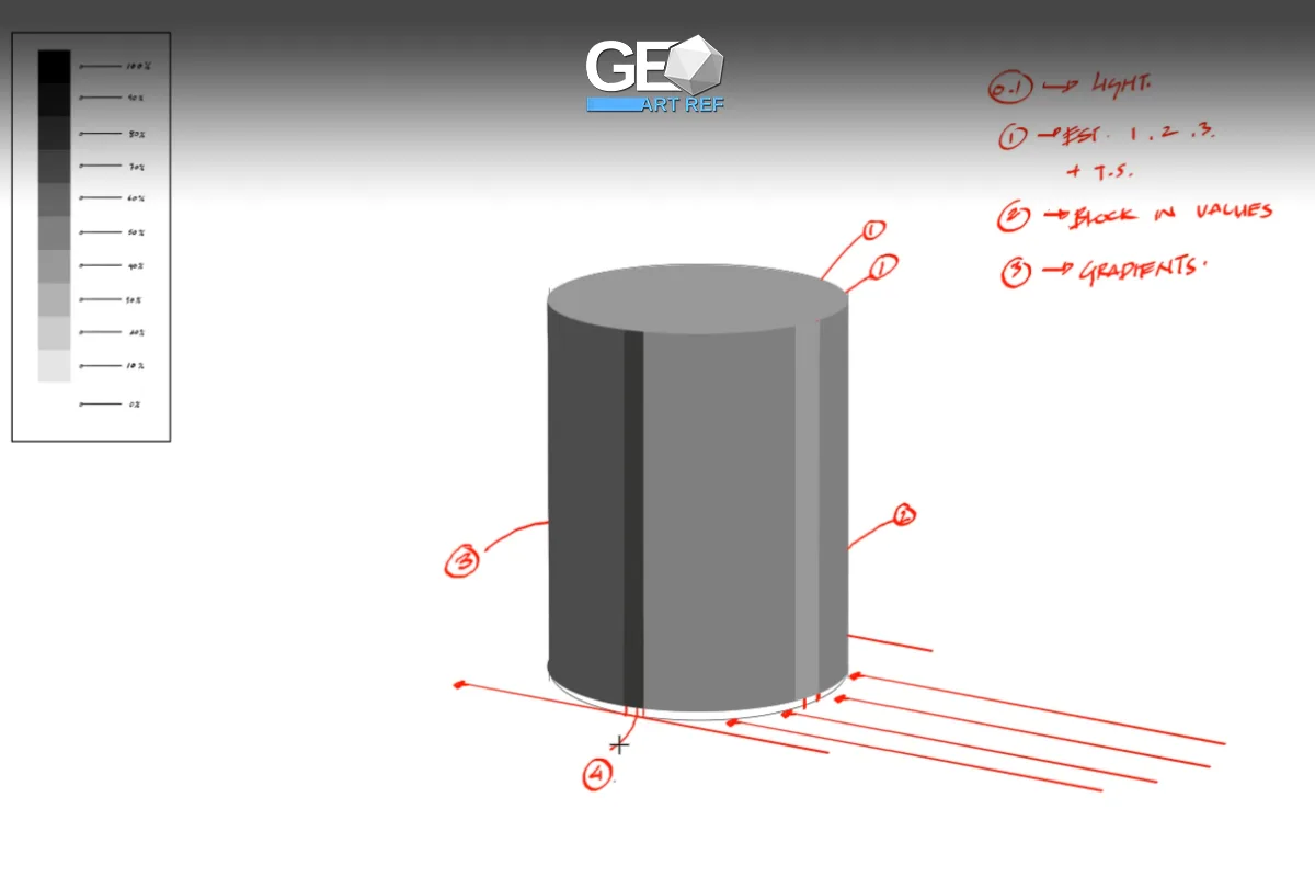 How to Render Basic Forms