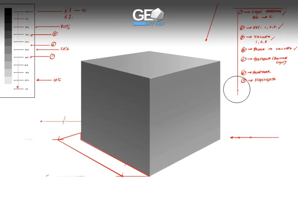 How to Render Basic Forms