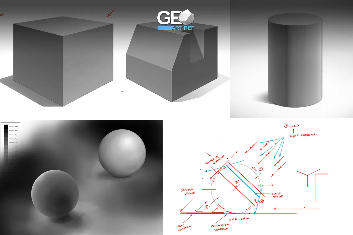 How to Render Basic Forms