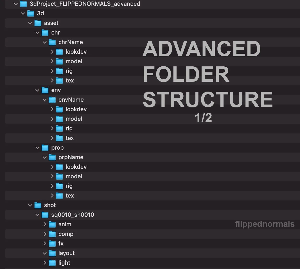 The Ultimate 3D Project Folder Structure