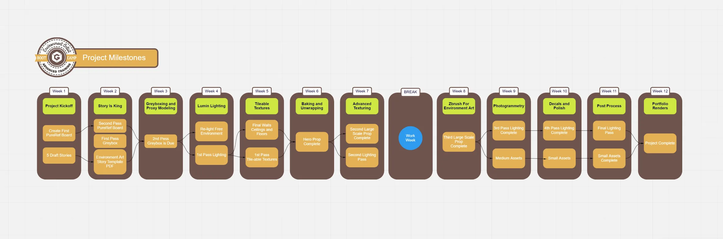 Environment Artist Boot Camp