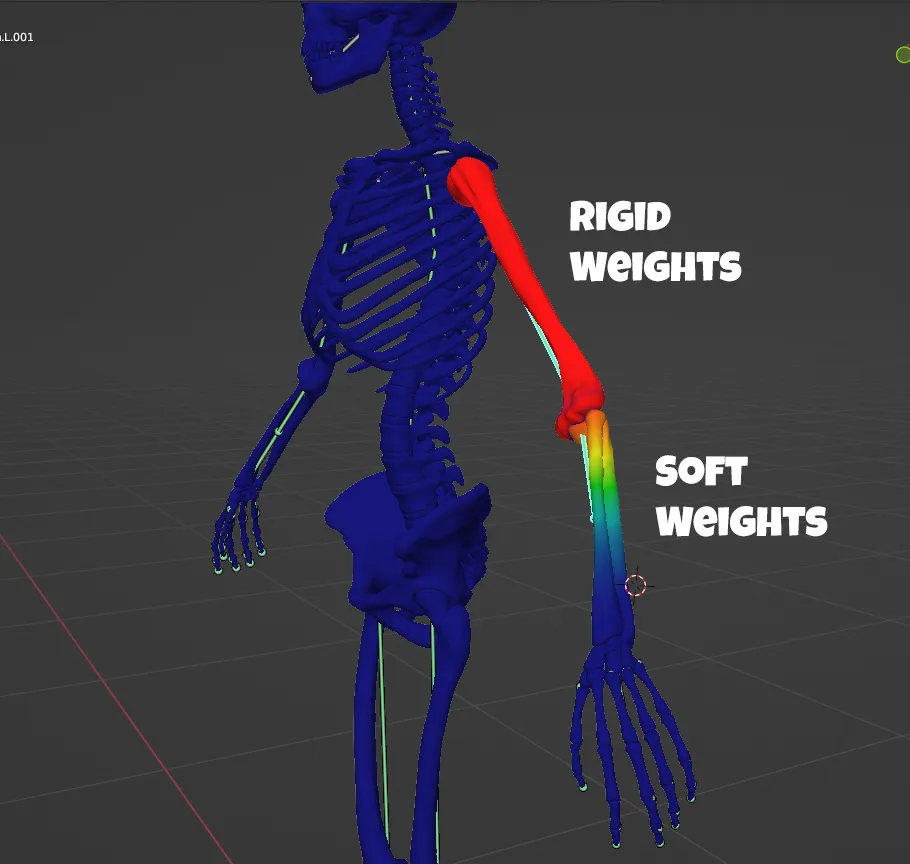 Rig a Skeleton with Blender and Rigify (Video Course)