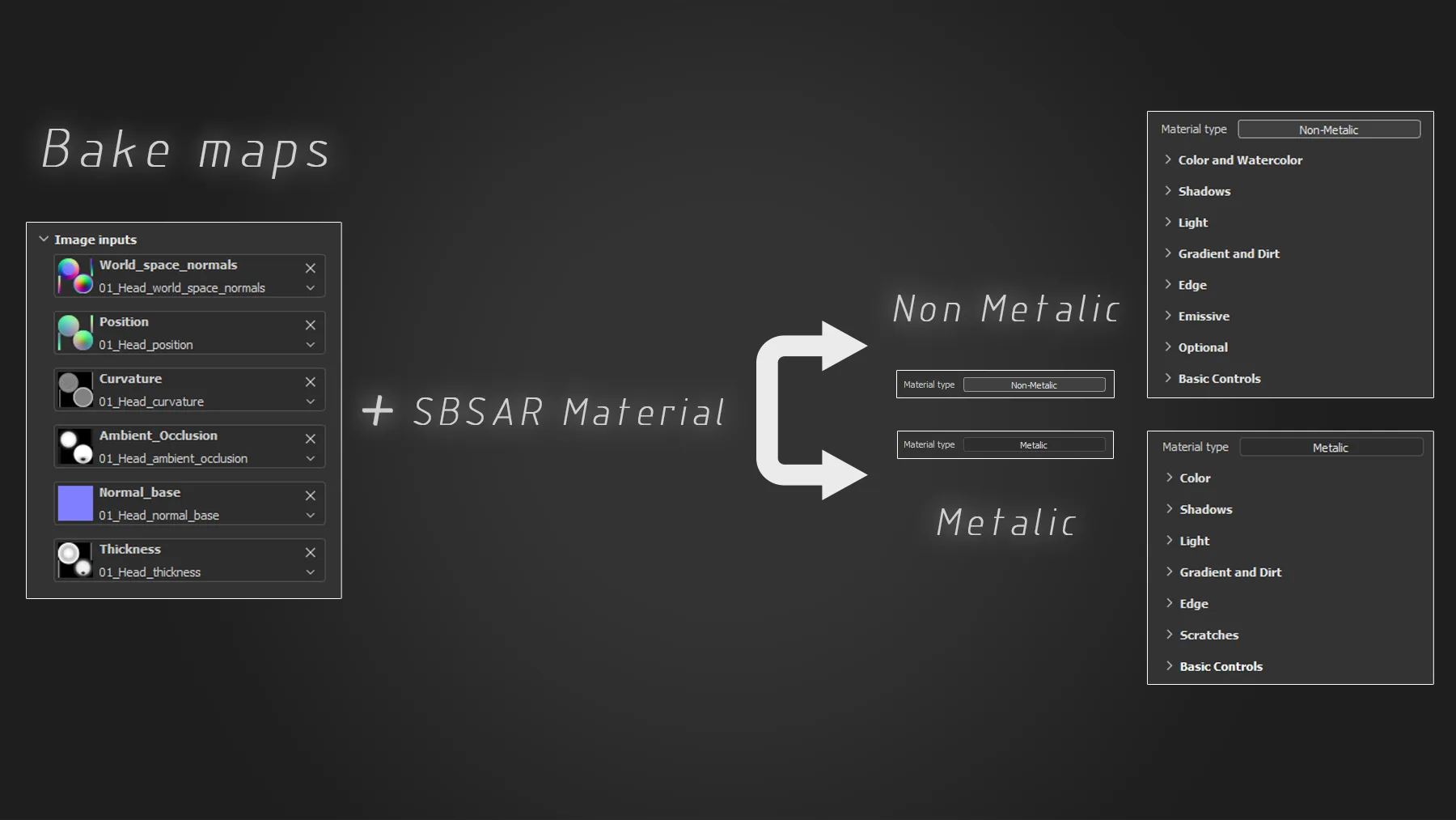 Stylized Material Generator For Substance Painter (SBSAR) Vol.3