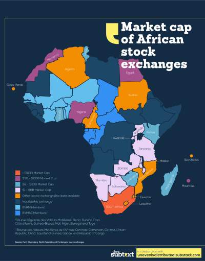 African Stock Exchanges Market Cap 07