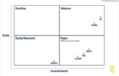 Ecosystem maturity 4 607c83b882877911bcfc7c5bee662e00