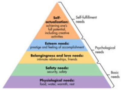 Maslow 5 607c83b882877911bcfc7c5bee662e00