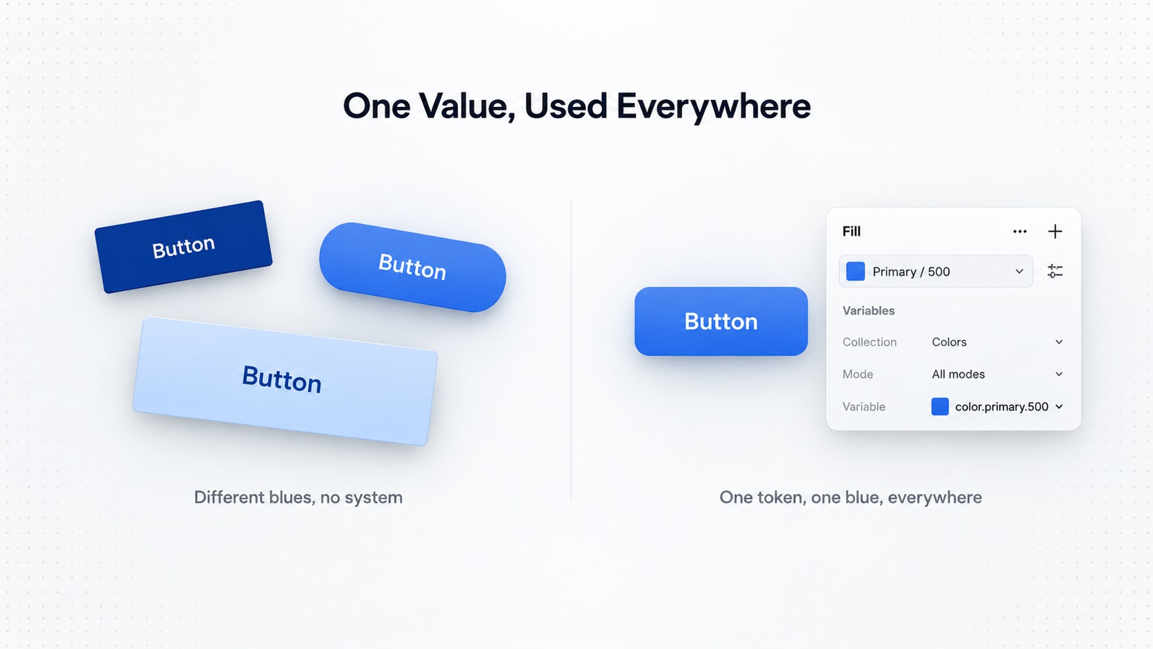 Graphic contrasting inconsistent button colors with a unified design system using a single color token.