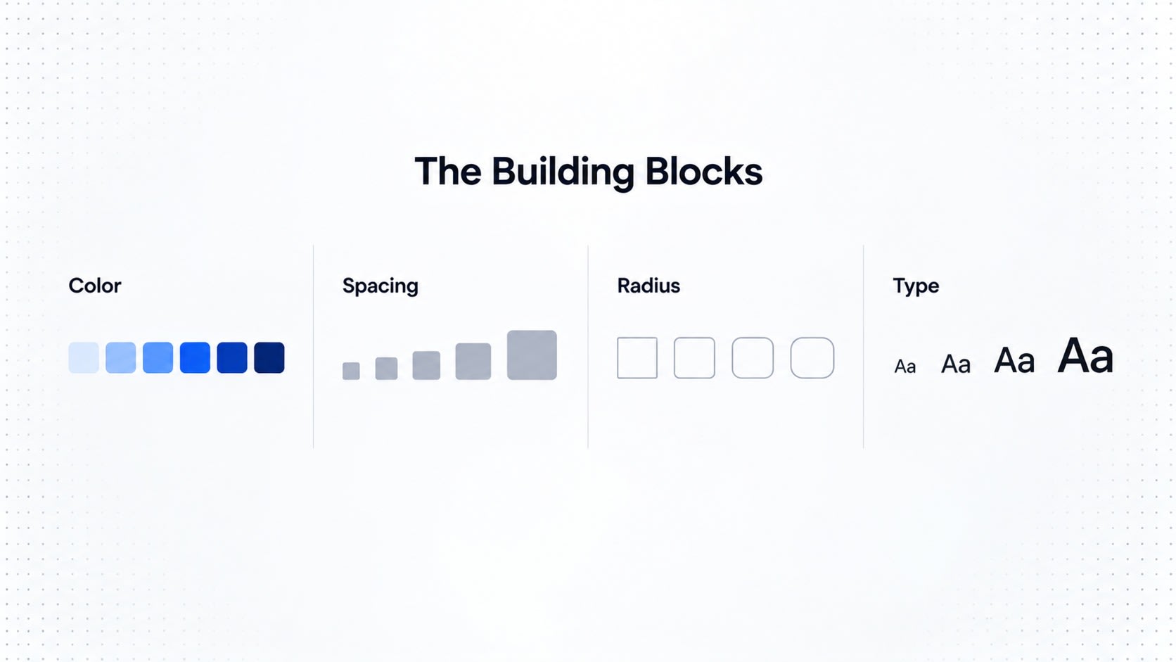 The Building Blocks infographic showing design system elements: Color, Spacing, Radius, and Type.