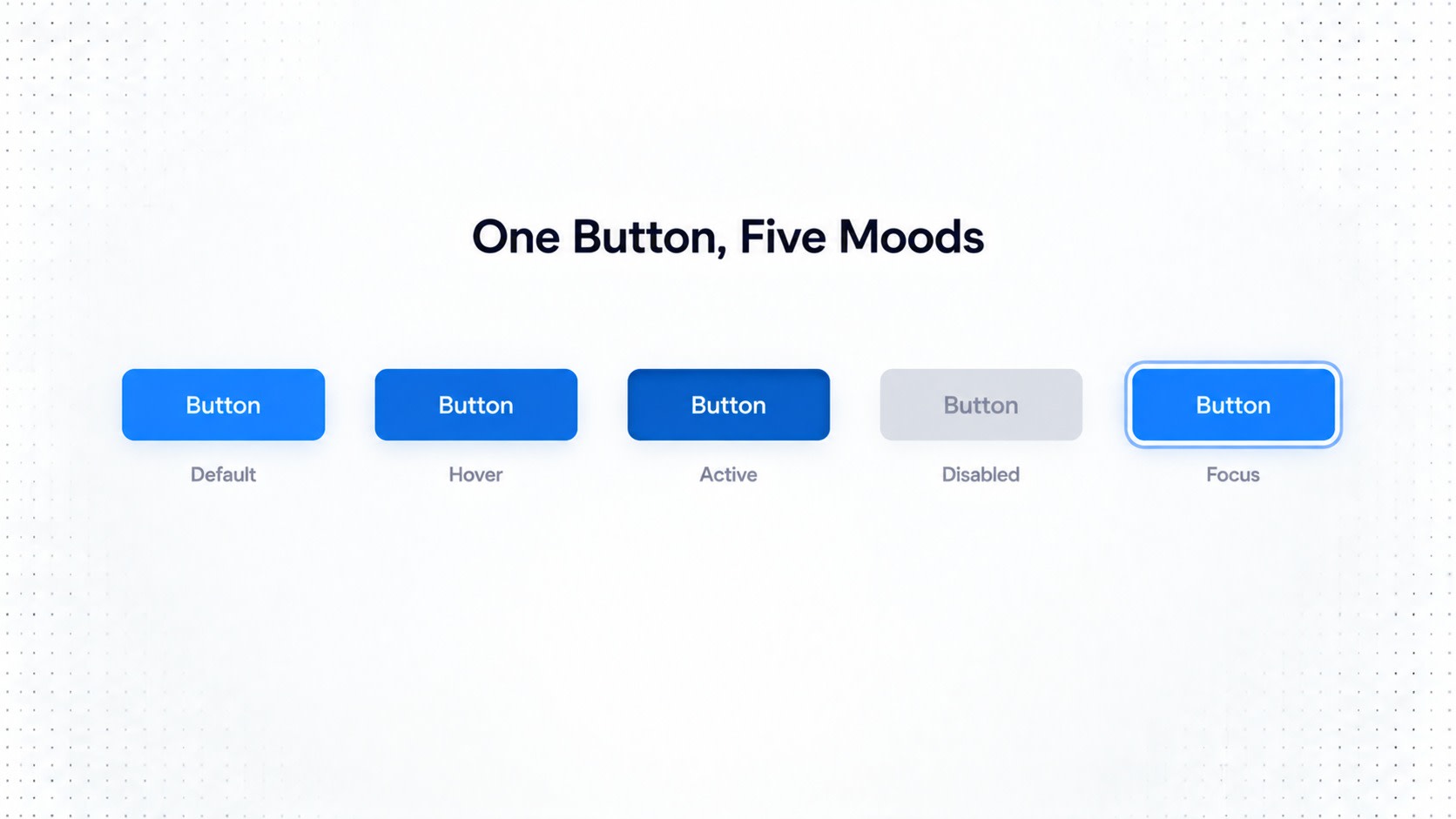 Five UI button states: Default, Hover, Active, Disabled, and Focus, titled "One Button, Five Moods".