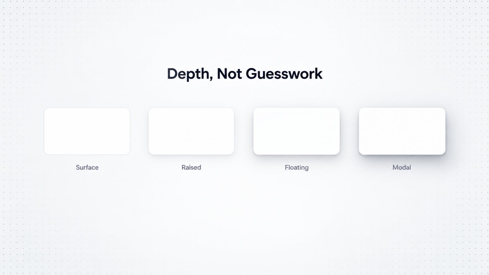 UI design diagram titled Depth, Not Guesswork showing four card depth levels: Surface, Raised, Floating, and Modal.