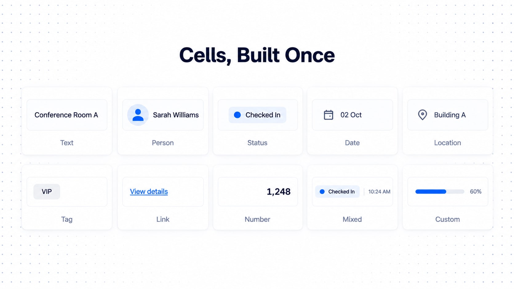 A grid of ten reusable data cells: text, person, status, date, location, tag, link, number, mixed and custom.