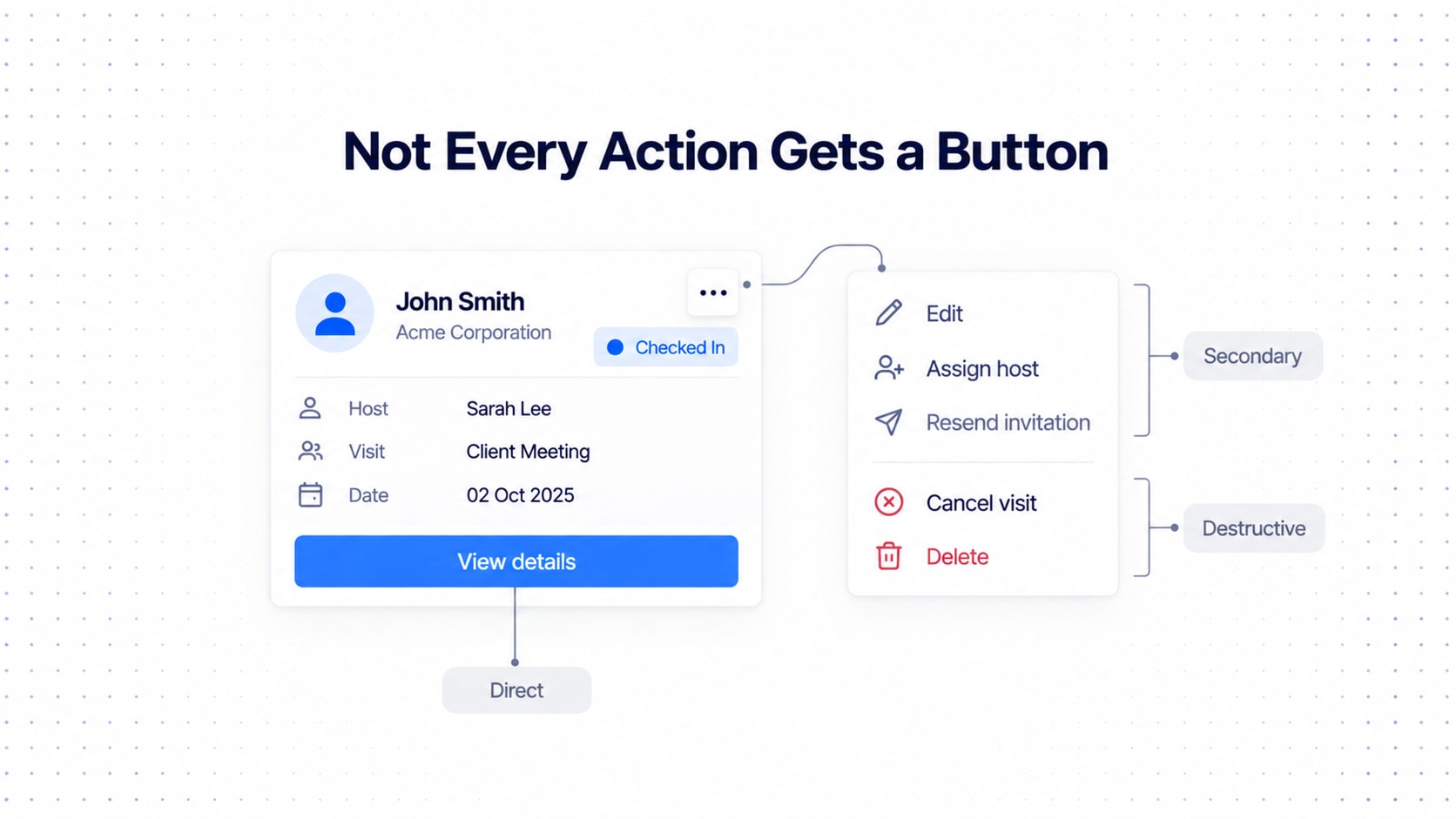 A record card with a blue primary "View details" button and an open overflow menu listing secondary actions above a divider and destructive actions below it.