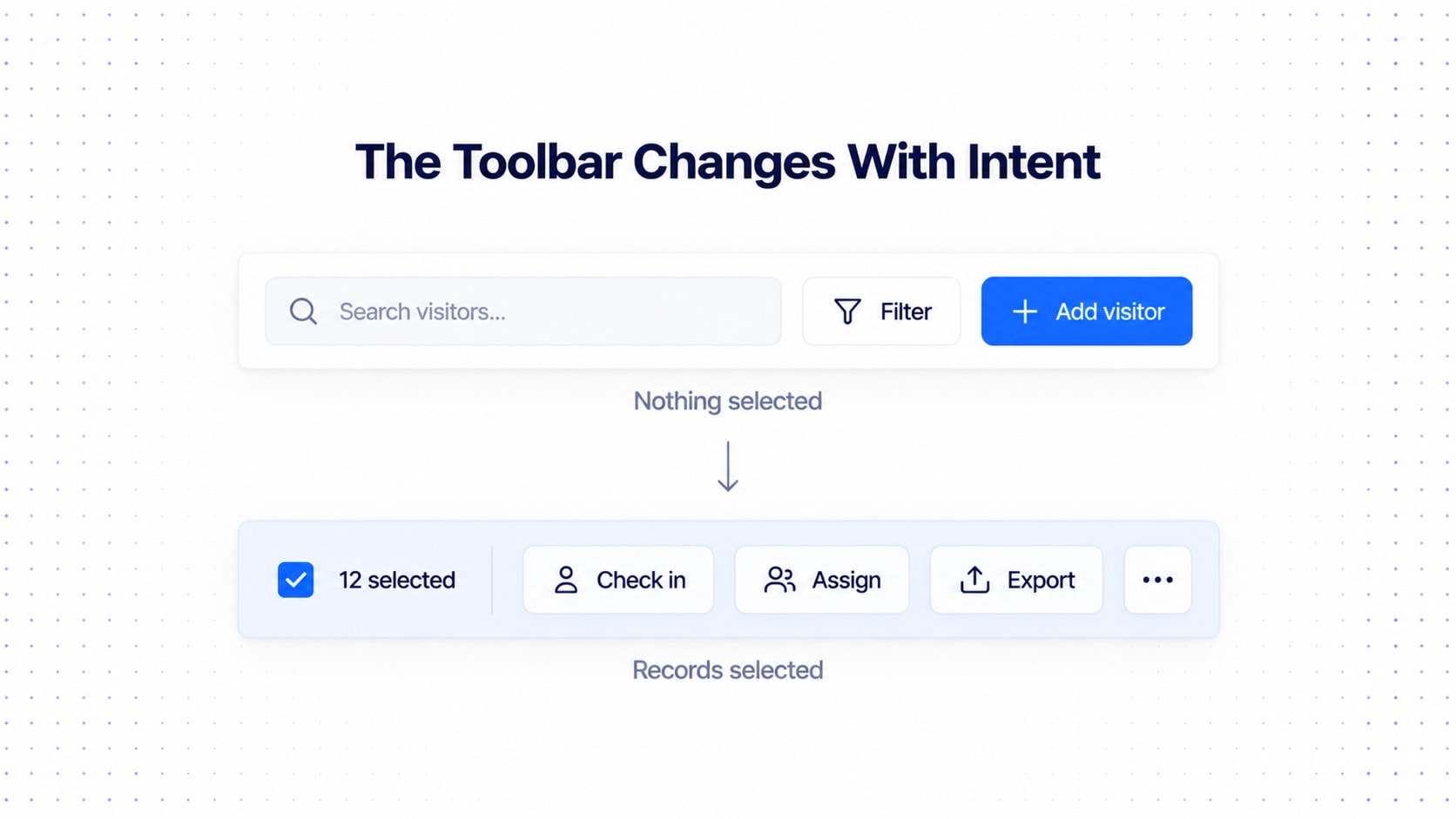 A toolbar with search, filter and add visitor buttons above the same toolbar after selection, showing "12 selected" with check in, assign, export and overflow actions.