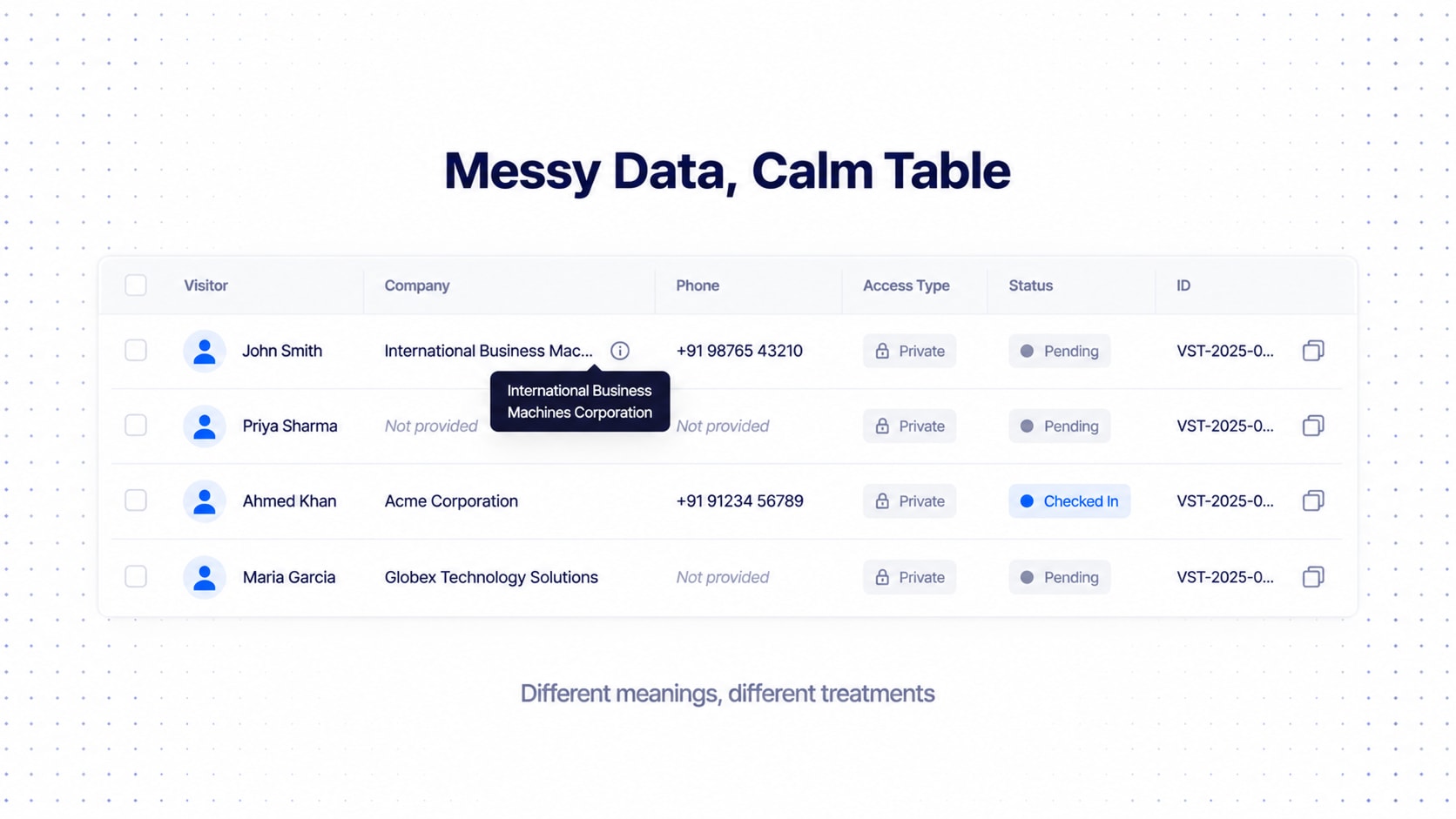 A data table whose cells show a truncated long company name with a tooltip, and distinct missing-data states: not provided, private with a lock icon, pending, and a truncated copyable ID.