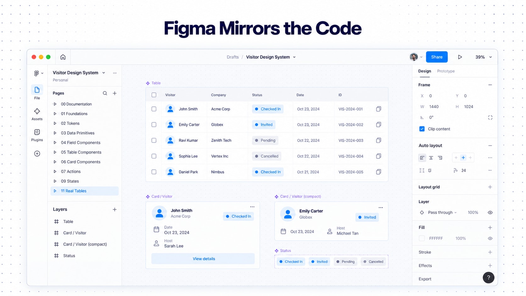 A Figma file with a pages list from documentation and foundations through tokens, data primitives, table and card components to real tables, and an assets panel with data, table and record card components.