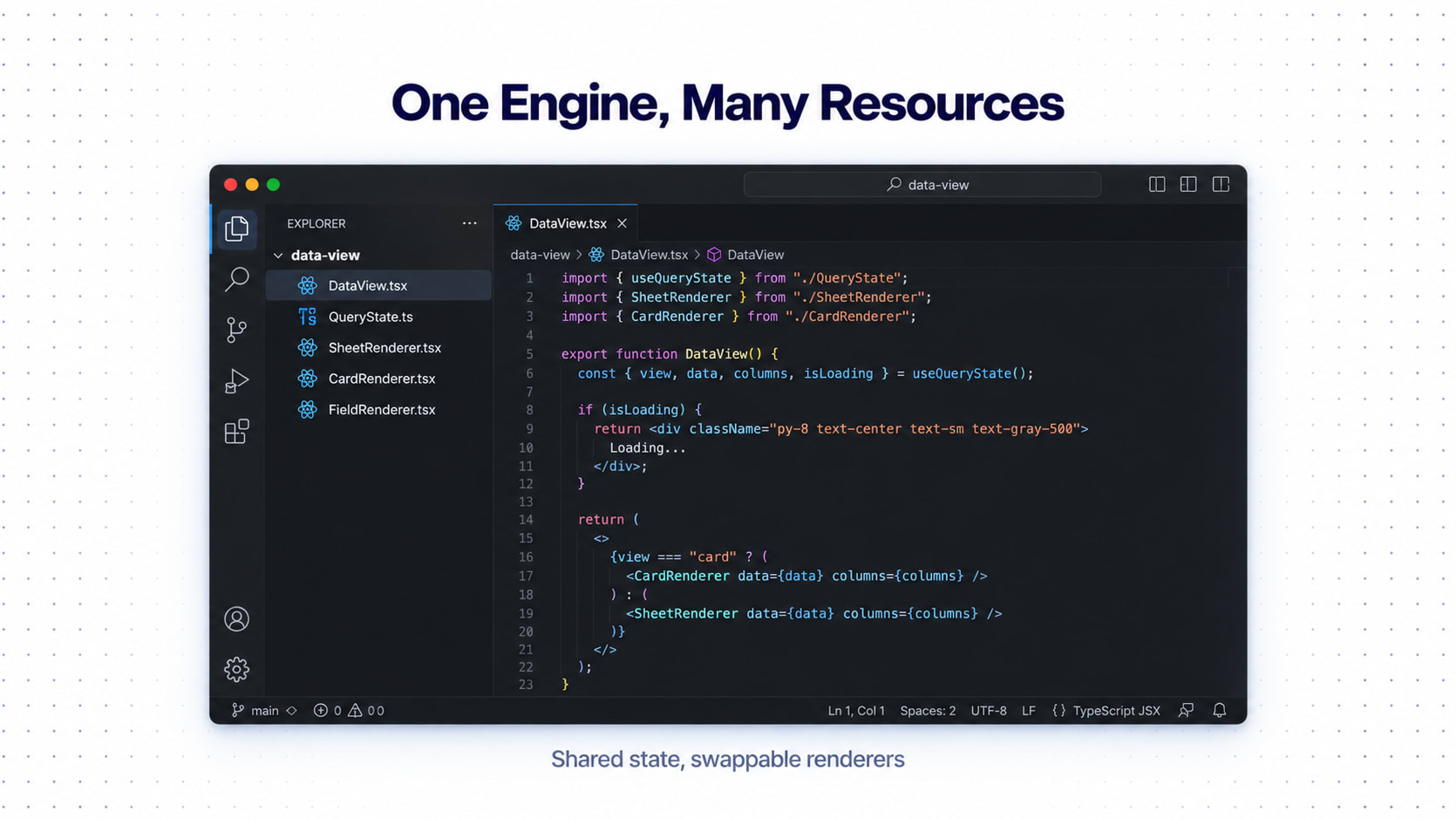 A VS Code window showing a data-view folder with DataView, QueryState, SheetRenderer, CardRenderer and FieldRenderer files and code that switches between sheet and card renderers.