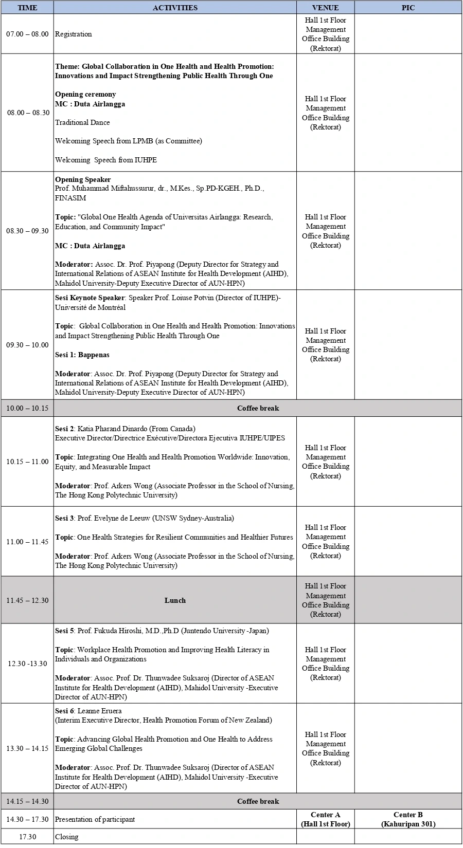 Day 2 Rundown - IUHPE Conference schedule