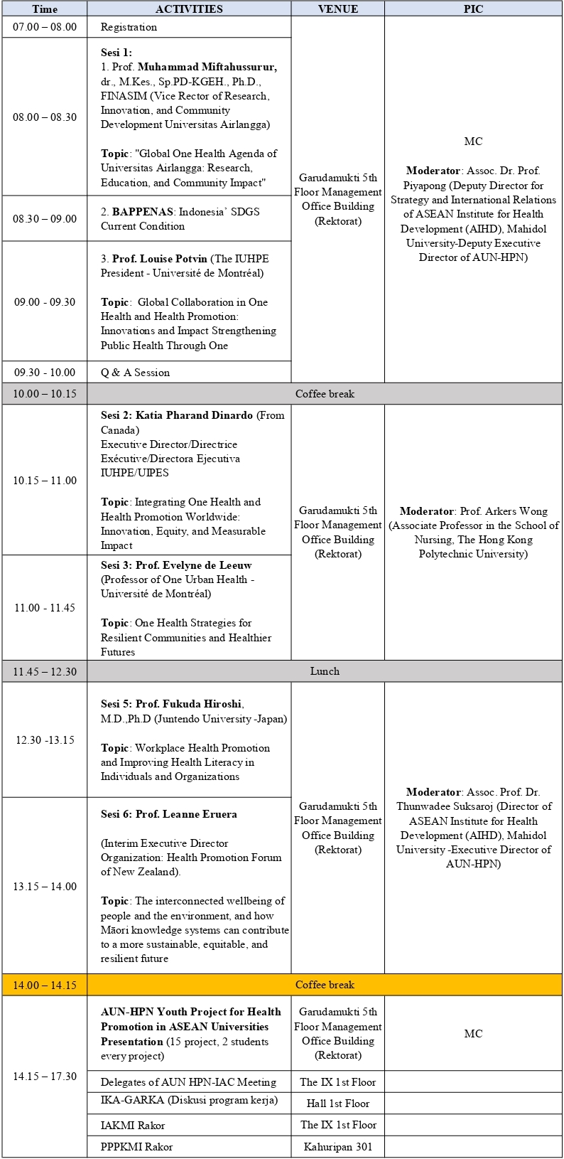 Day 2 Rundown - IUHPE Conference schedule
