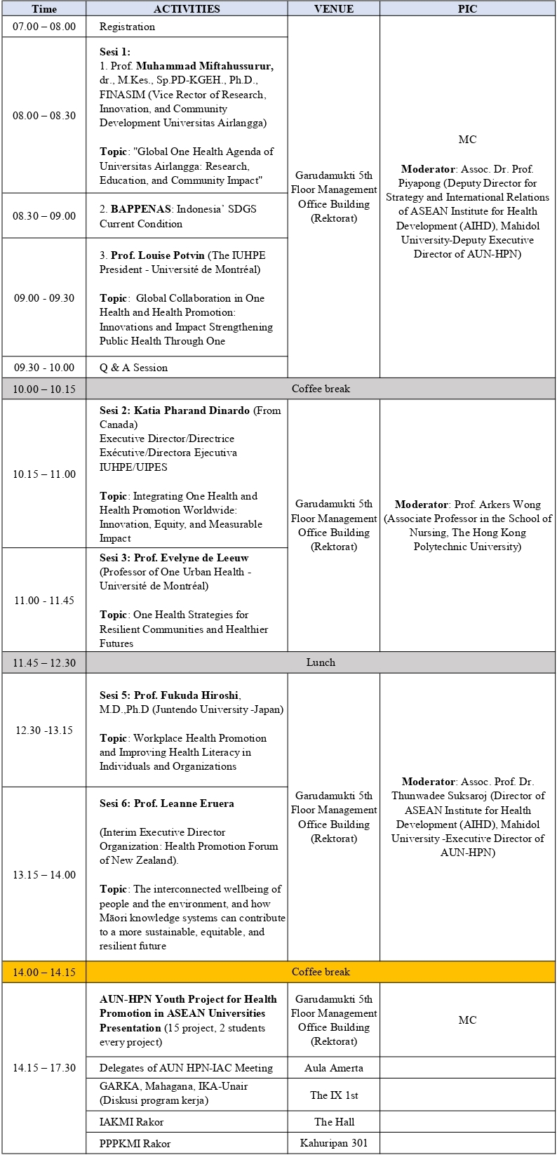Day 2 Rundown - IUHPE Conference schedule