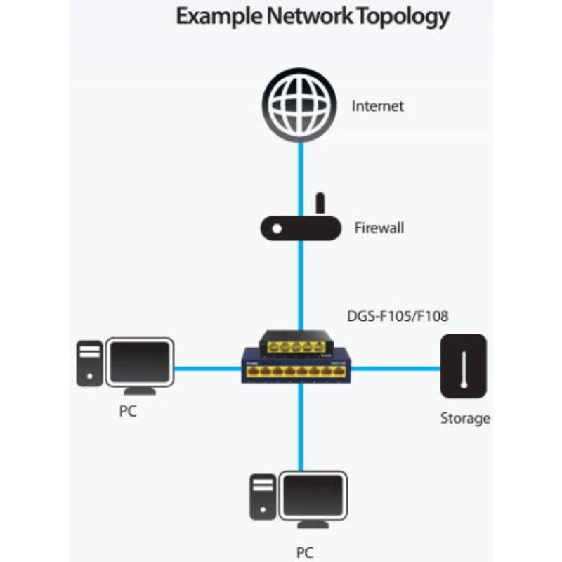D-Link DGS-F105 5-Port Gigabit Unmanaged Metal Desktop Switch Gallery View 3